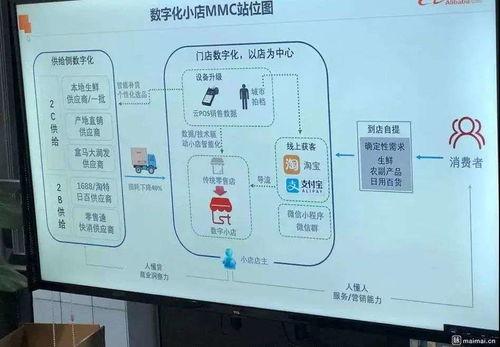 阿里mmc吃瓜,揭秘电商巨头背后的“吃瓜”风云